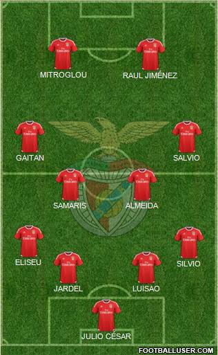 Sport Lisboa e Benfica - SAD Formation 2015