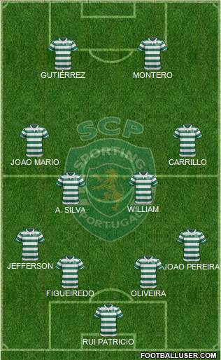Sporting Clube de Portugal - SAD Formation 2015