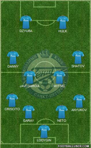 Zenit St. Petersburg Formation 2015