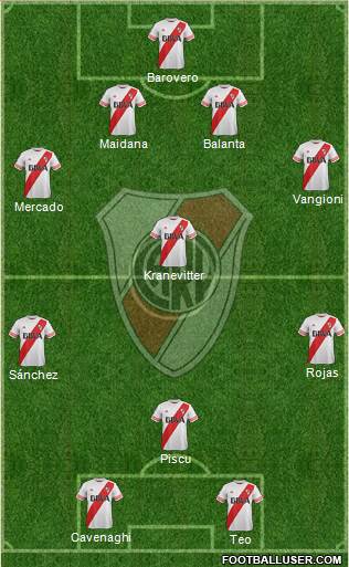 River Plate Formation 2015