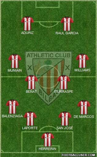 Athletic Club Formation 2015