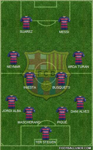 F.C. Barcelona Formation 2015