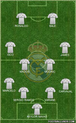 Real Madrid C.F. Formation 2015