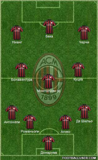 A.C. Milan Formation 2015