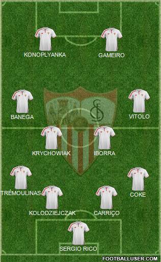 Sevilla F.C., S.A.D. Formation 2015