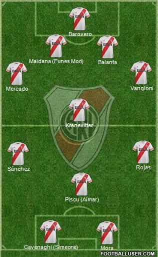 River Plate Formation 2015