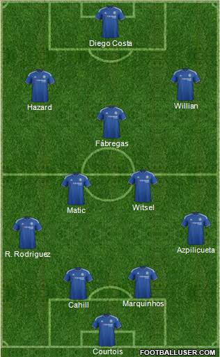 Chelsea Formation 2015