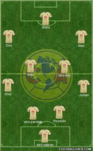 Club de Fútbol América Formation 2015