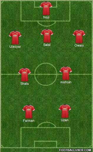 Manchester United Formation 2015