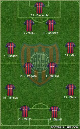 San Lorenzo de Almagro Formation 2015