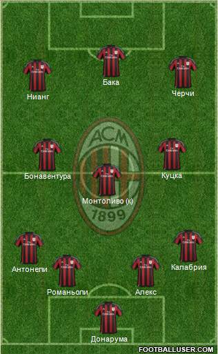 A.C. Milan Formation 2015