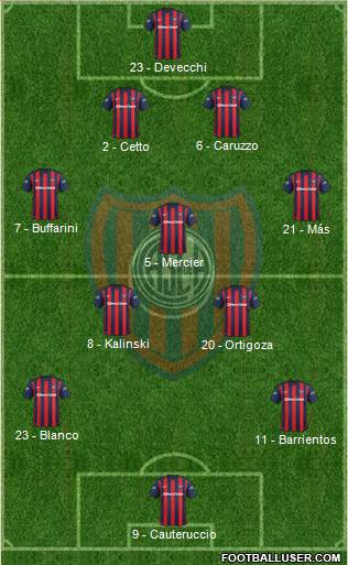 San Lorenzo de Almagro Formation 2015