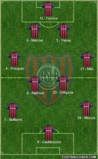 San Lorenzo de Almagro Formation 2015
