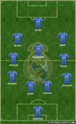 R. Madrid Castilla Formation 2015