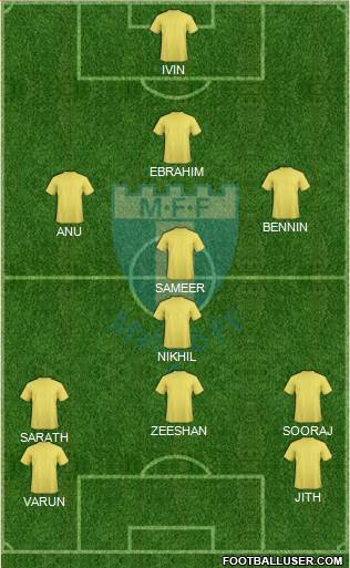 Malmö FF Formation 2015