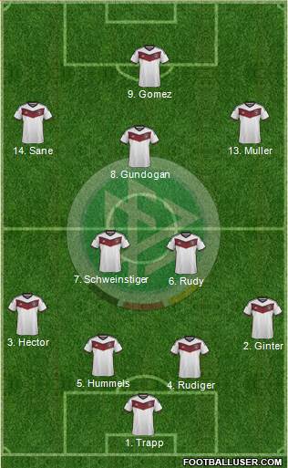 Germany Formation 2015