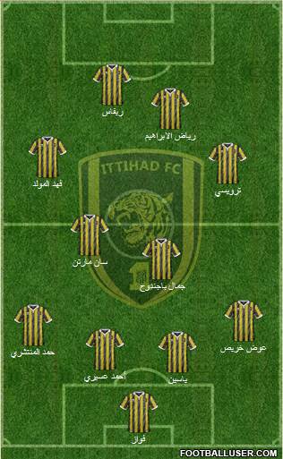 Al-Ittihad (KSA) Formation 2015