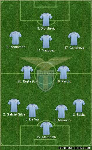 S.S. Lazio Formation 2015