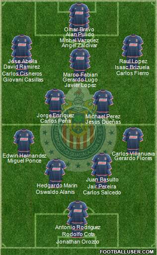 Club Guadalajara Formation 2015