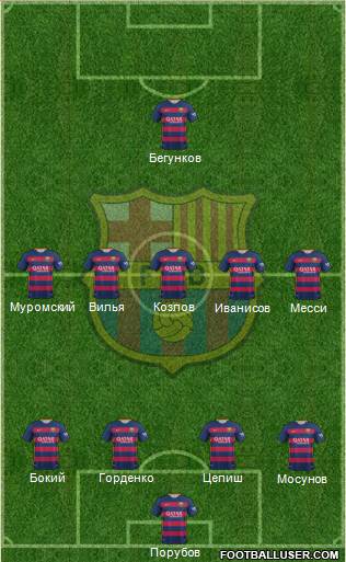 F.C. Barcelona Formation 2015