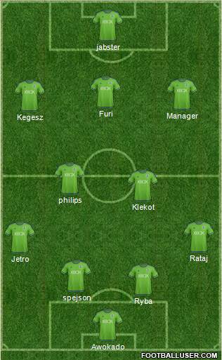Seattle Sounders FC Formation 2015