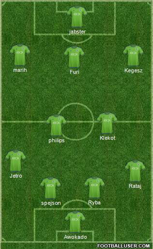 Seattle Sounders FC Formation 2015