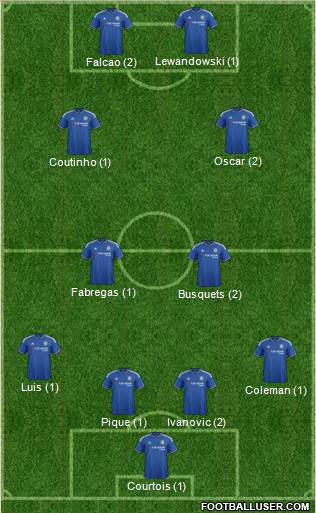 Chelsea Formation 2015