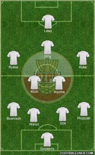 Poland Formation 2015