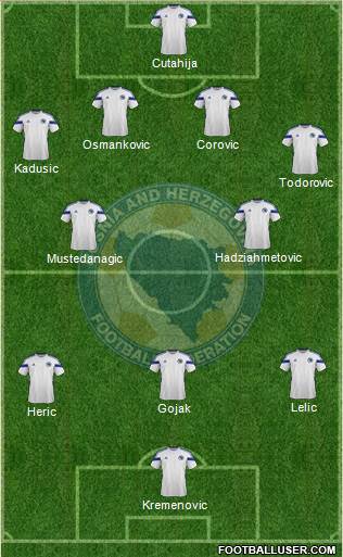 Bosnia and Herzegovina Formation 2015