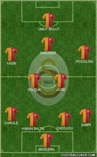 Galatasaray SK Formation 2015