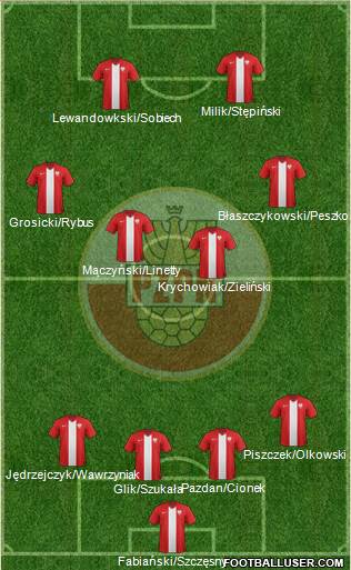 Poland Formation 2015