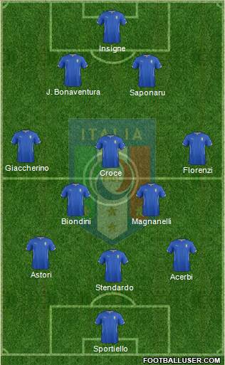 Italy Formation 2015