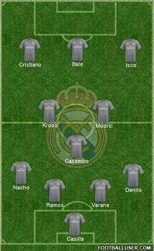 Real Madrid C.F. Formation 2015