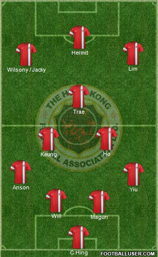 Hong Kong Formation 2015