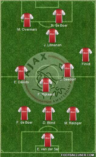 AFC Ajax Formation 2015