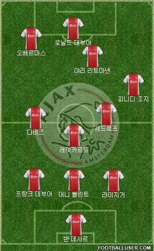 AFC Ajax Formation 2015