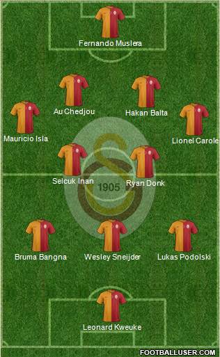 Galatasaray SK Formation 2015