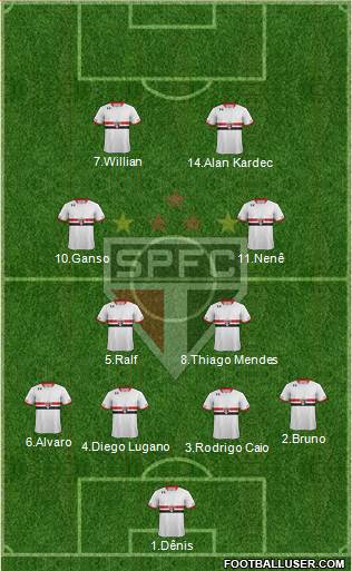 São Paulo FC Formation 2015