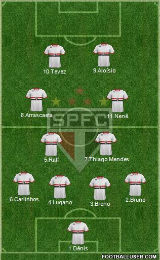 São Paulo FC Formation 2015