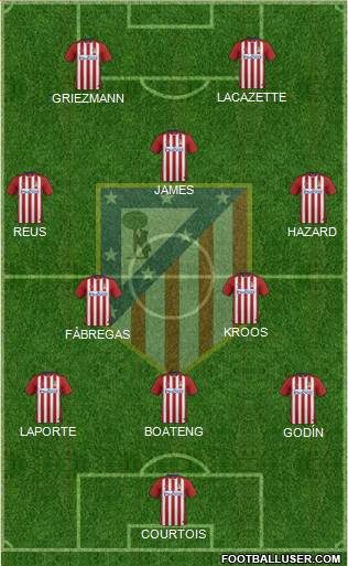 C. Atlético Madrid S.A.D. Formation 2015