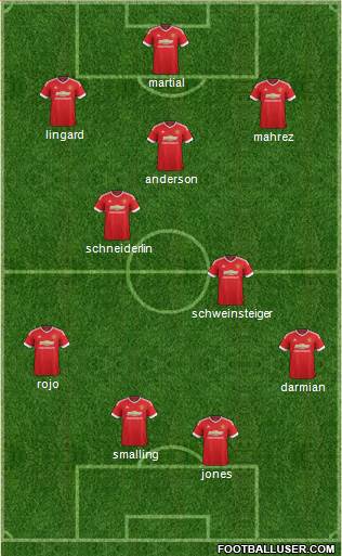 Manchester United Formation 2015