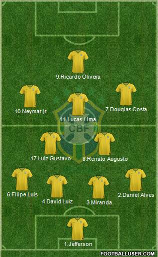 Brazil Formation 2015