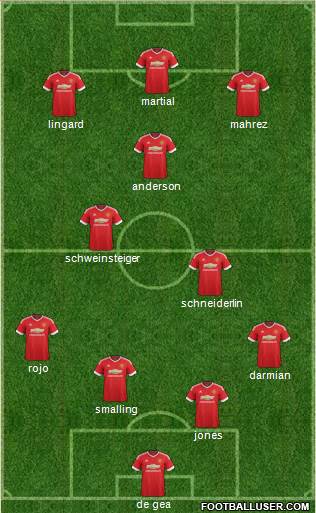 Manchester United Formation 2015