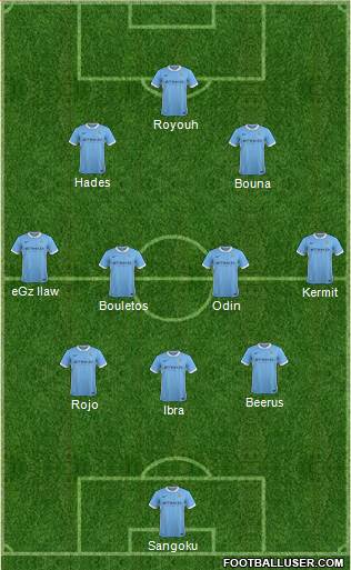 Manchester City Formation 2015
