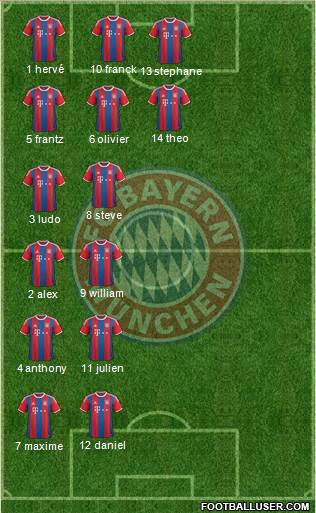 FC Bayern München Formation 2015