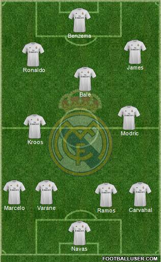 Real Madrid C.F. Formation 2015