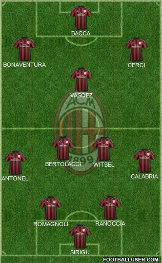 A.C. Milan Formation 2015