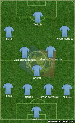 Andorra Formation 2015