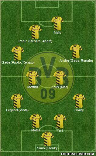 Borussia Dortmund Formation 2015