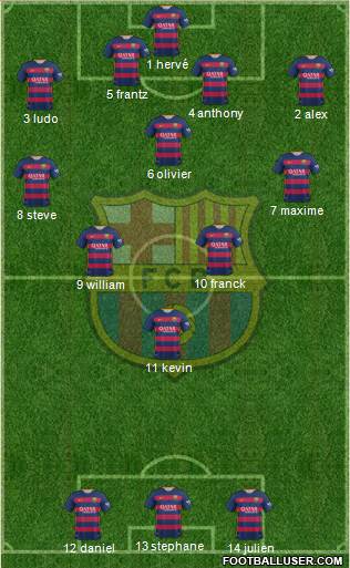 F.C. Barcelona Formation 2015